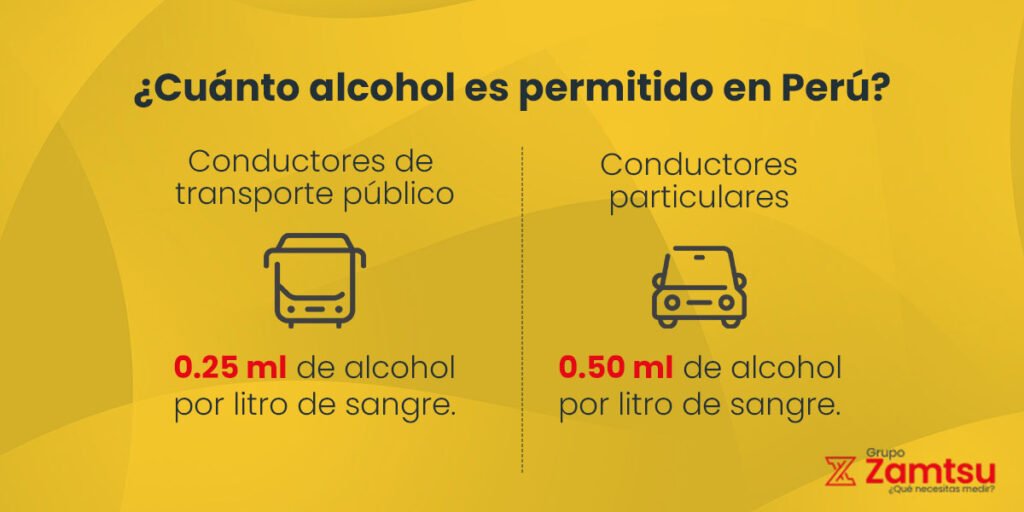 ¿Cuánto es el grado de alcohol permitido para conducir? 1 interna-alcohol-permitido-para-conducir