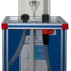 Demostración de Osborne Reynolds