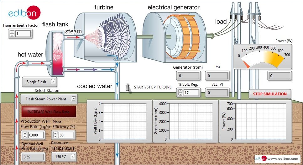 Simulador de Plantas de Energía Geotérmica 1 Simulador de Plantas de Energía Geotérmica