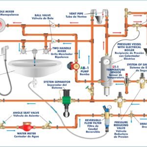 Equipo de Instalación de Agua Potable