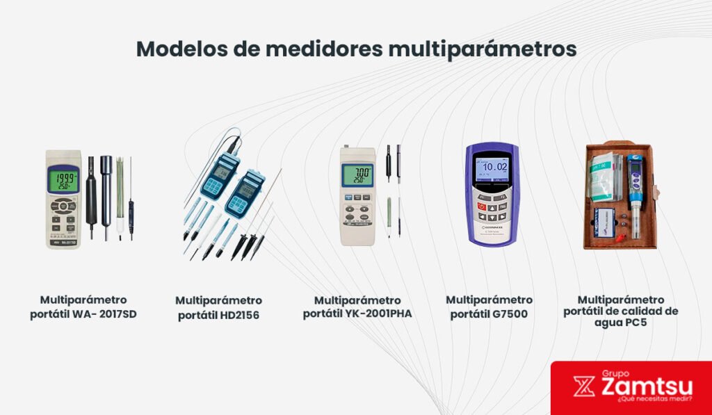¿Qué es un multiparámetro y para qué sirve? 1 interna-que-es-un-multiparametro