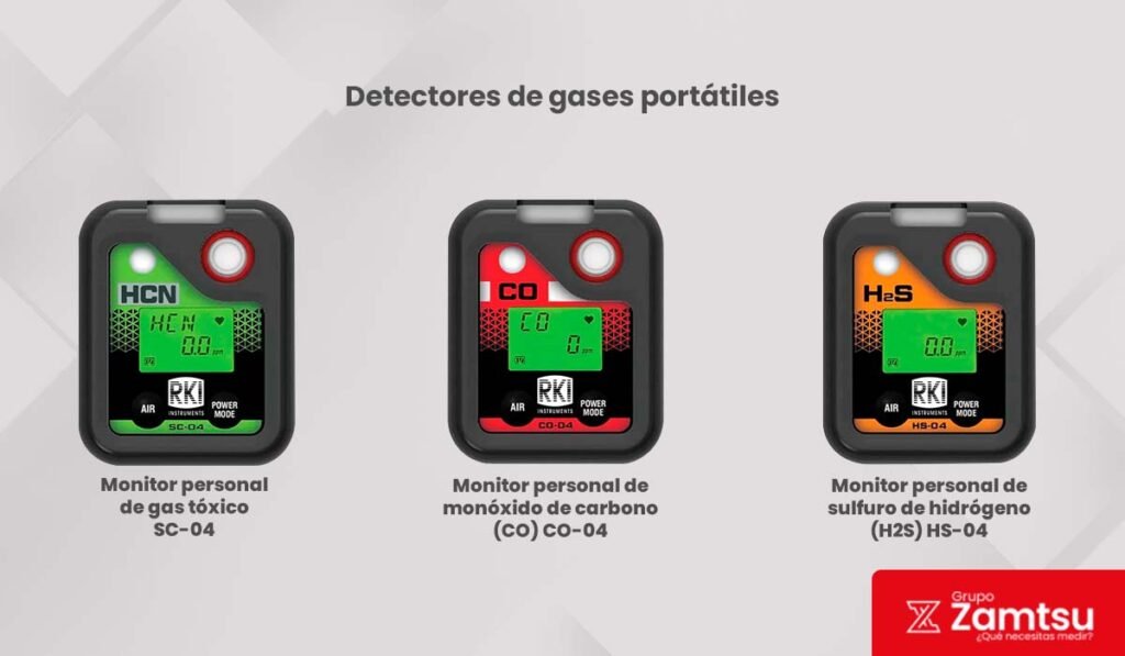 Gases en minería: tipos, riesgos y cómo se detectan a tiempo 1 interna gases en mineria