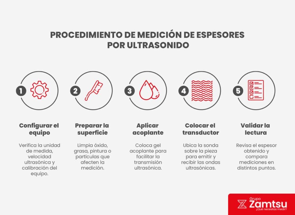 ¿Cómo funciona la medición de espesor por ultrasonido? 1 Procedimiento de medición de espesores por ultrasonido