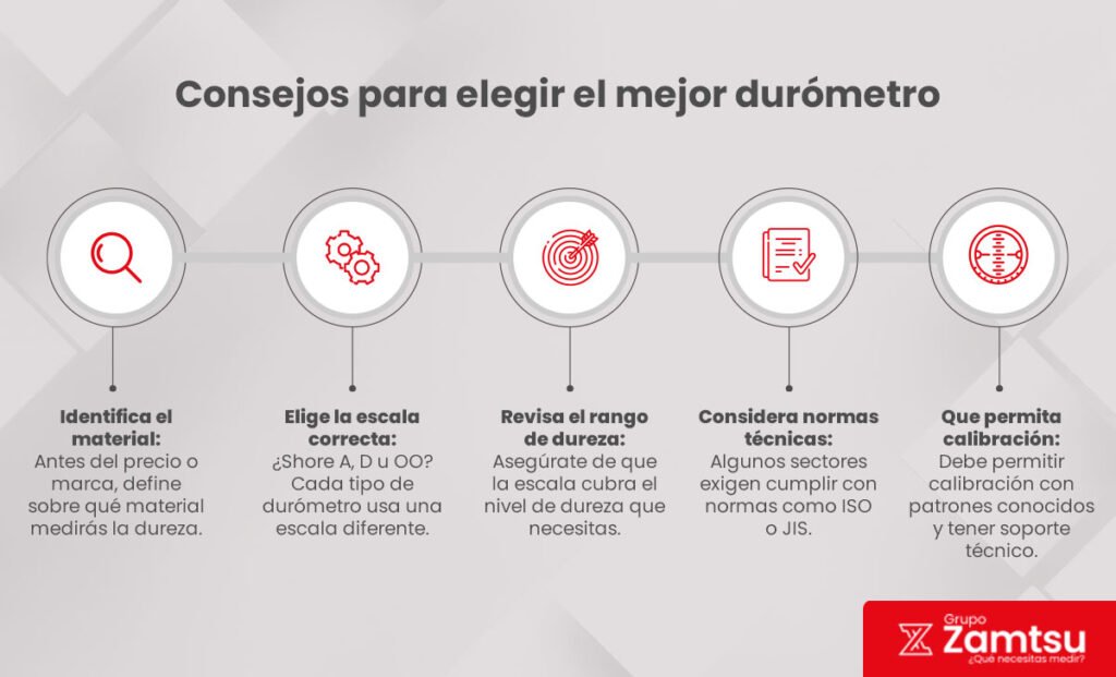 ¿Qué es el durómetro y cómo funciona? Conoce diferentes tipos 1 interna durometro