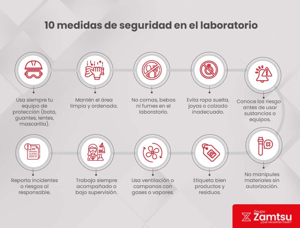 medidas de seguridad en el laboratorio