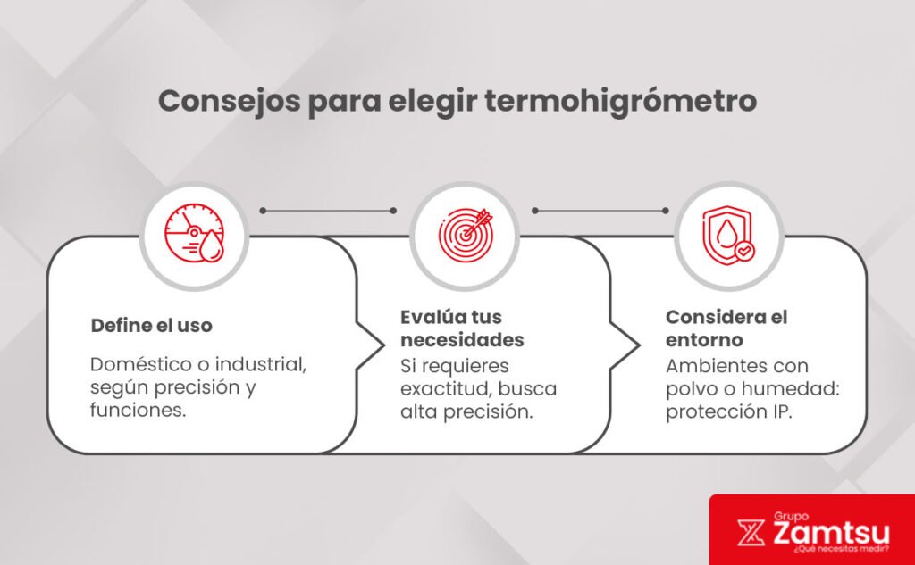¿Cómo medir temperatura y humedad en entornos industriales críticos? 2 Infografía con consejos relacionados a medidas de seguridad en laboratorio para elegir un termohigrómetro adecuado según uso y entorno.