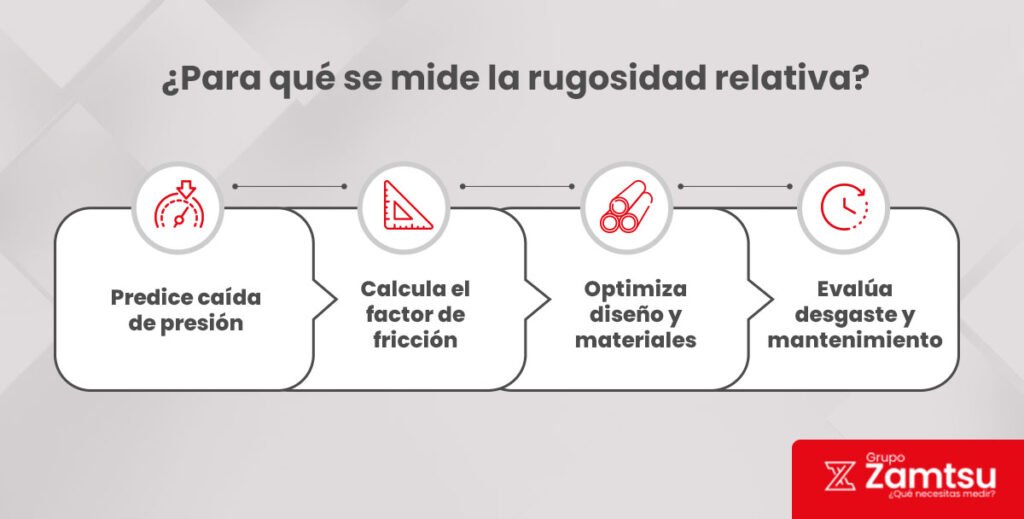¿Qué es la rugosidad relativa? Cálculo y fórmulas 1 rugosidad relativa