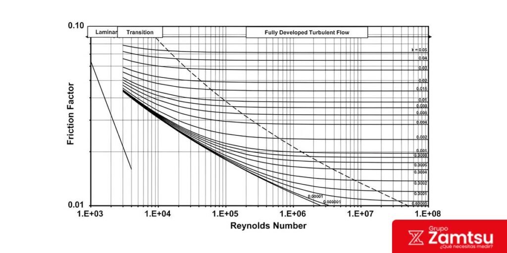 ¿Qué es la rugosidad relativa? Cálculo y fórmulas 2 rugosidad relativa