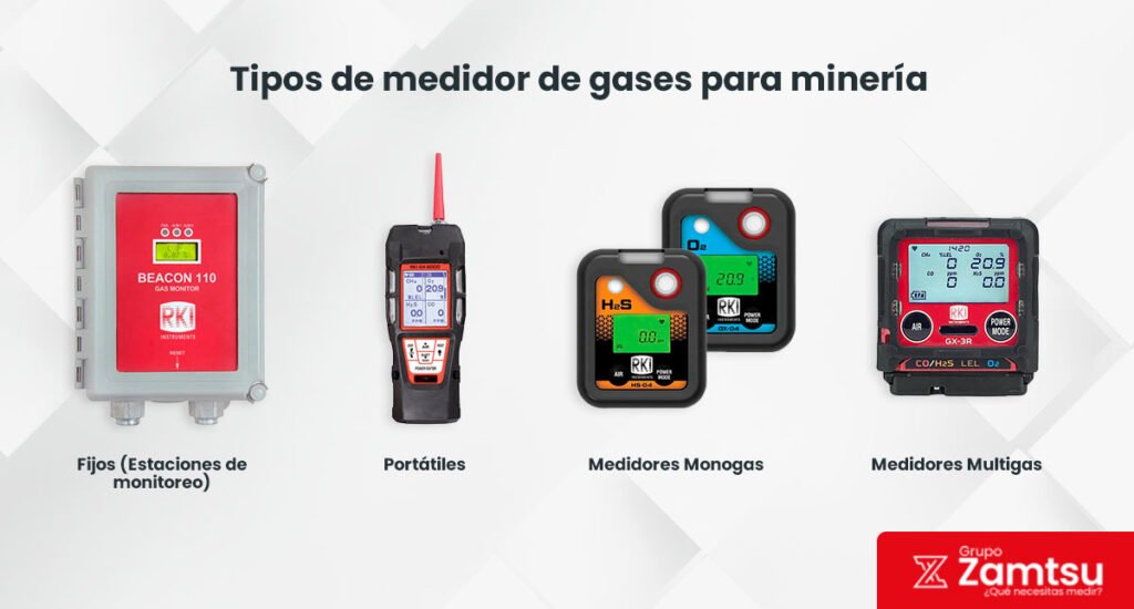 Detector de gases para mineria:¿Qué dectector comprar? 2 tipos de medidor de gases para minería