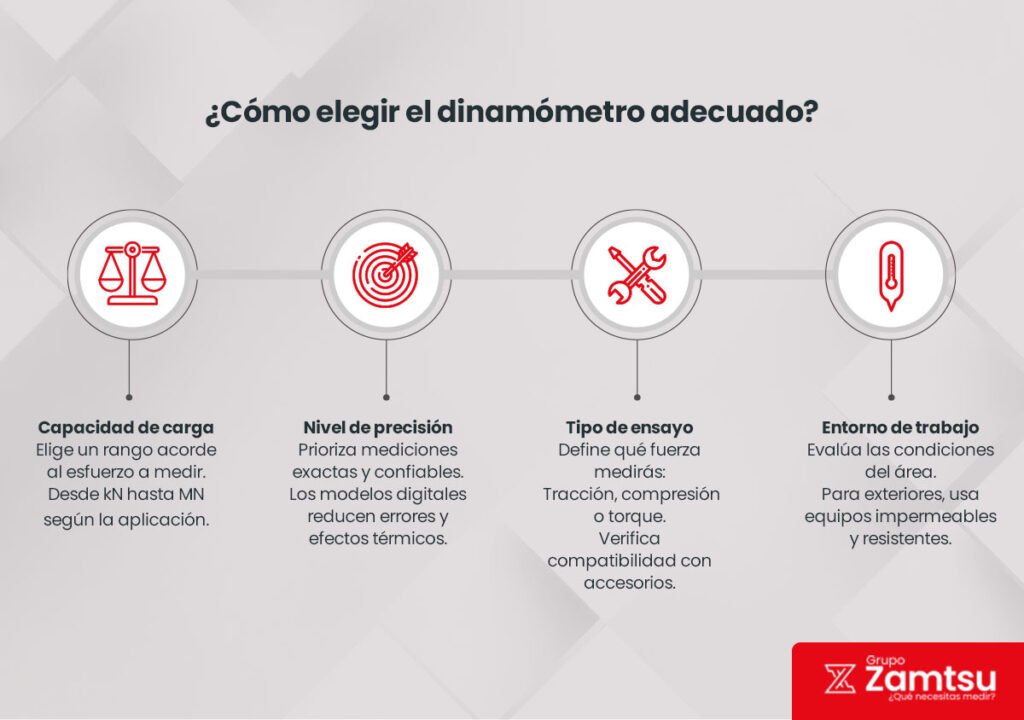 como elegir el dinamometro adecuado