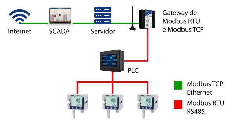 Monitoreo Ambiental en Infraestructura Crítica: Caso de Éxito con RHT Climate 485 en la Subestación San Bartolo 5 caso zamtsu 05 PT 768x412 1