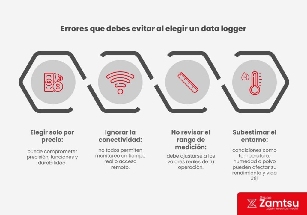 Errores que debes evitar al elegir un data logger
