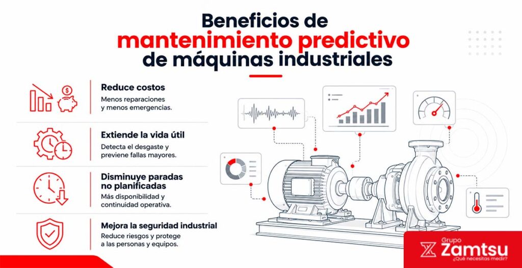 Las mejores técnicas de mantenimiento predictivo industrial 1 Beneficios de mantenimiento predictivo de máquinas industriales
