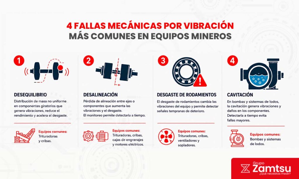 Análisis de Vibraciones: Cómo detectar las 4 fallas mecánicas más comunes 1 4 fallas mecánicas por vibración más comunes en equipos mineros