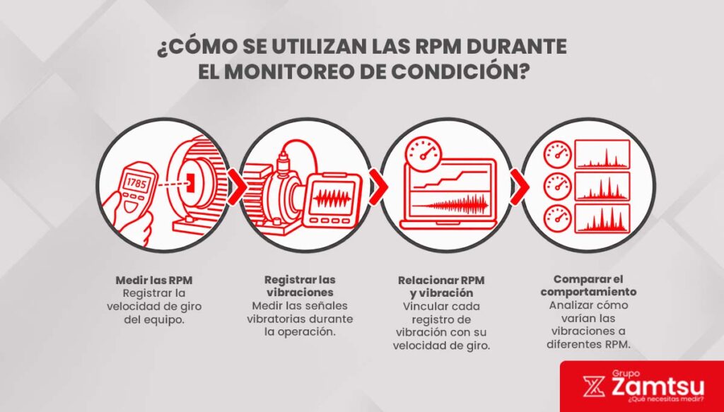 Diagnóstico de Fallas en Equipos Rotativos Mediante la Medición Precisa de RPM 3 interna diagnostico fallas equipos rotativos medicion rpm 3